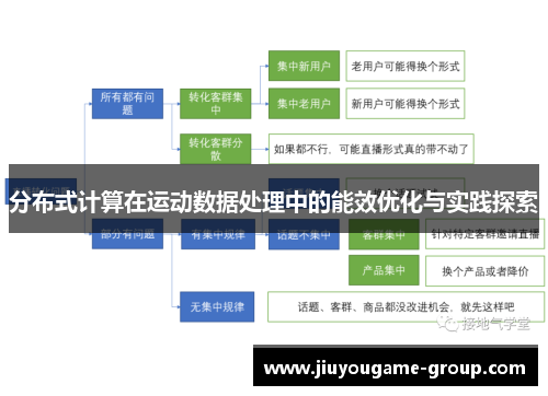 分布式计算在运动数据处理中的能效优化与实践探索